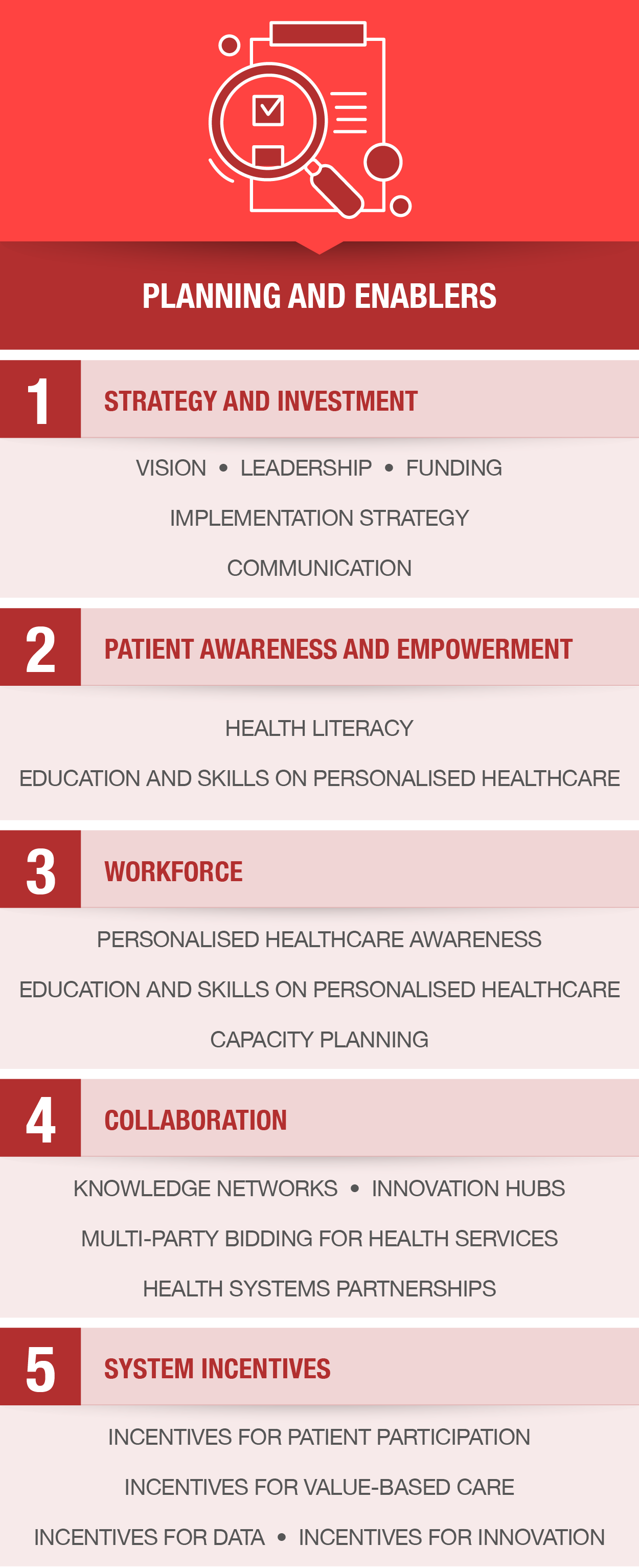 PLanning and enabling building block