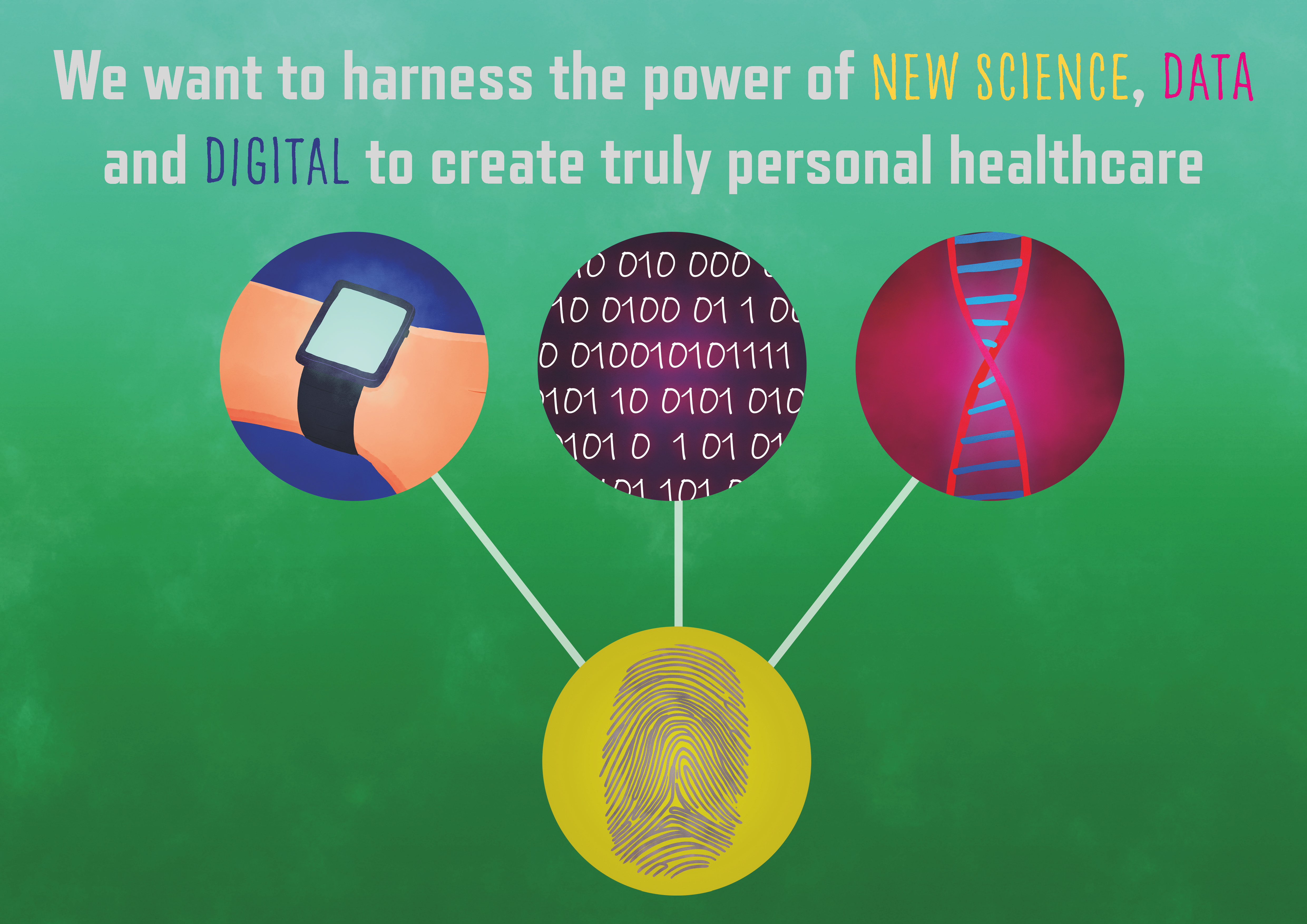Graphic stating: we want to harness the power of new science, data and digital to create truly personal healthcare
